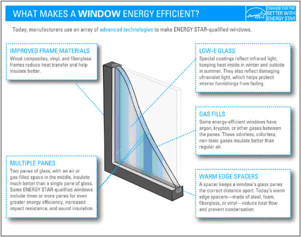 energy_star_windowsweb